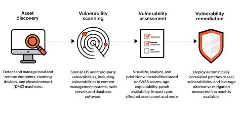 <b>Vulnerability</b> Assessment Overview What is <b>vulnerability</b> assessment? A <b>vulnerability</b> assessment is a way you can discover, analyze and mitigate weakness within your attack surface to lessen the chance that attackers can exploit your network and gain unauthorized access to your systems and devices. . Which of the following modules are regular components of the vulnerability scanning process